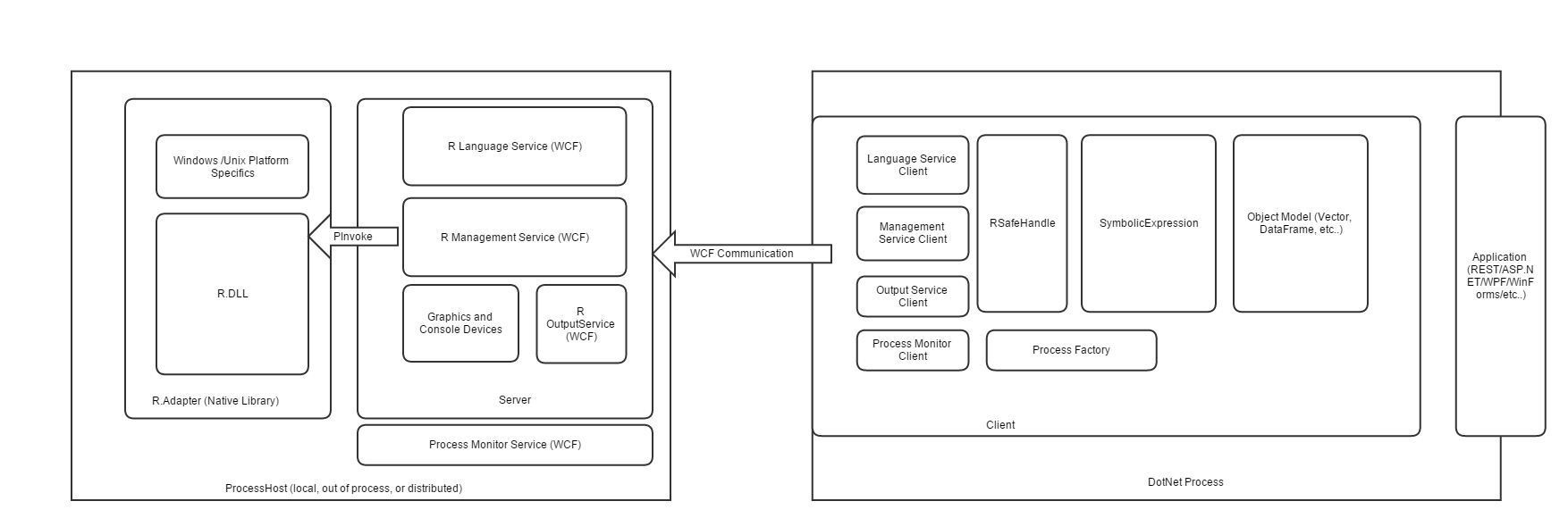 Architecture Diagram